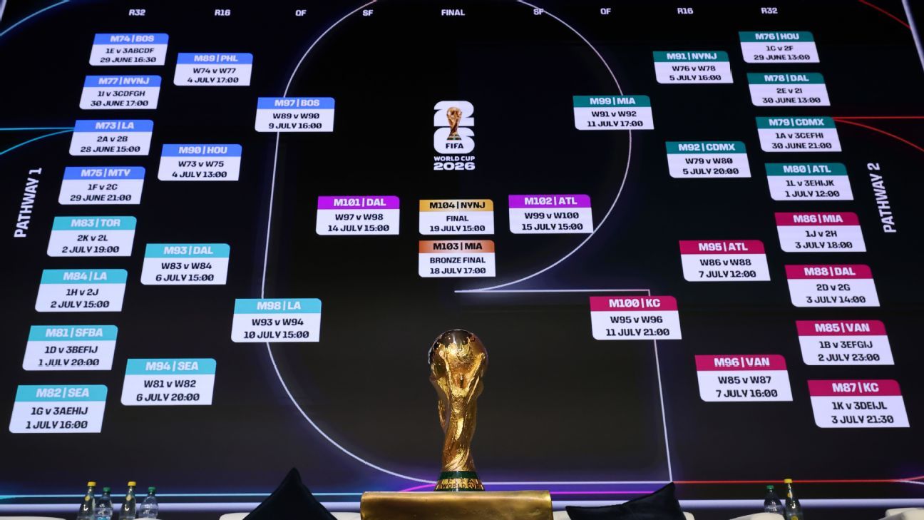 Pronósticos de Fútbol Análisis y Predicciones para Apostadores Pronósticos de Fútbol Análisis y Predicciones para Apostadores